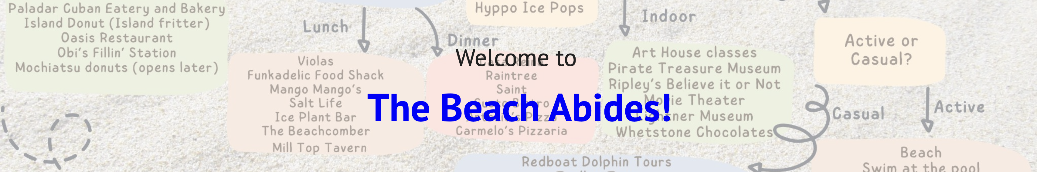 Welcome to The Beach Abides